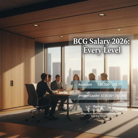 Bcg Associate Salary