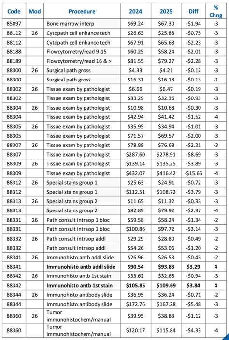 bcma orthopedic guide to fees