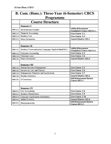 Bcom Hons Syllabus