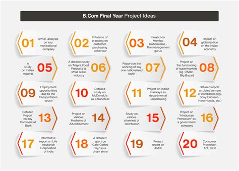 Bcom Project Topics