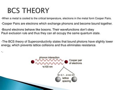 Bcs Theory Of Superconductivity