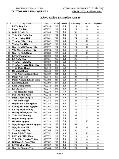bd kq anh | Kt qu Ngoi hng Anh hm nay