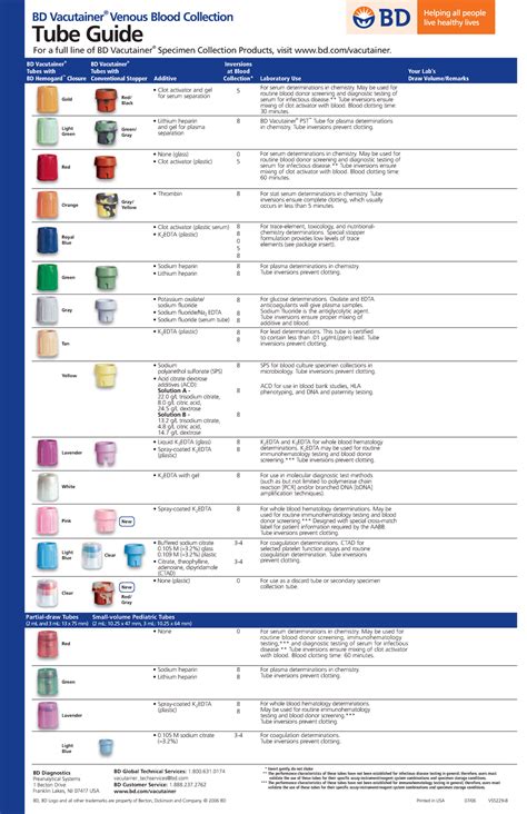 Bd Vacutainer Tubes Color Guide