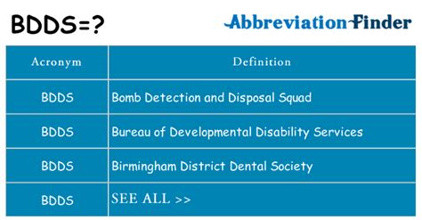 Bdds Full Form