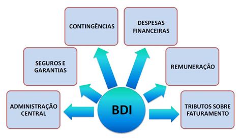 Bdi O Que é