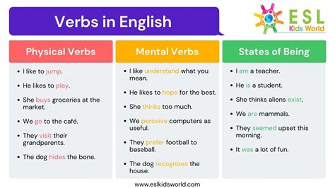 Be A Verb