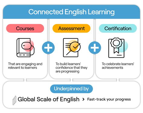 be connected to english