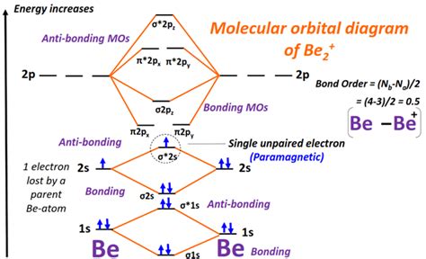 Be2 Bond Order