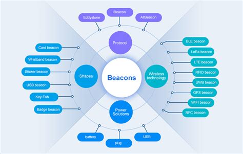 beacons | K100 Pro Beacon Series 100 mm Programmable
