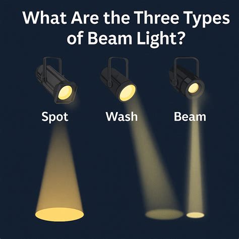 Beam Of Light Of Two Different Wavelengths Enters A Pane