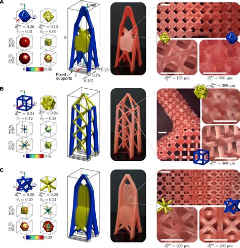 Download Beam Structure Optimization For Additive Manufacturing 