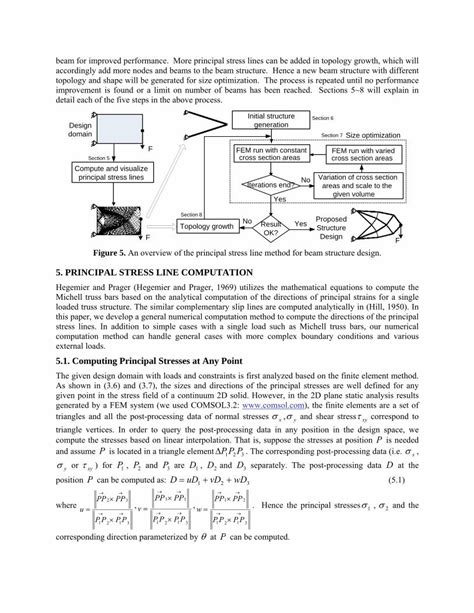 Download Beam Structure Optimization For Additive Manufacturing 