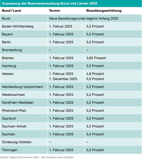 Beamte öffentlicher dienst pension