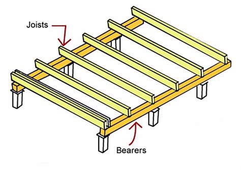 Bearers And Joists