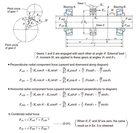 Bearing Pressure Calculation