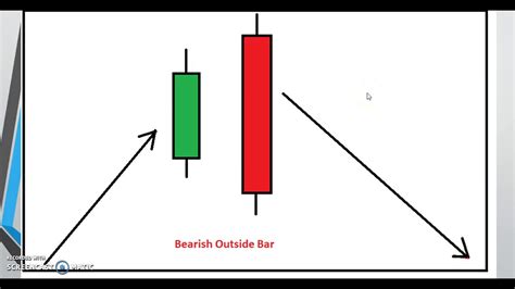 bearish outside bar pattern candlestick patterns by abhijit zingade