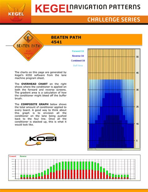 beaten path oil pattern DriverLayer Search Engine