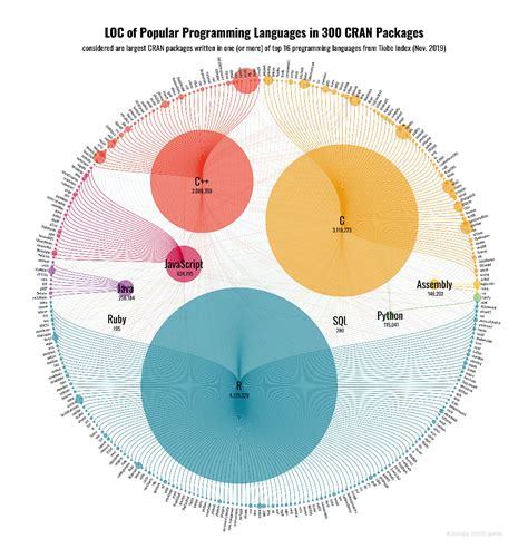 Beautiful Visualization