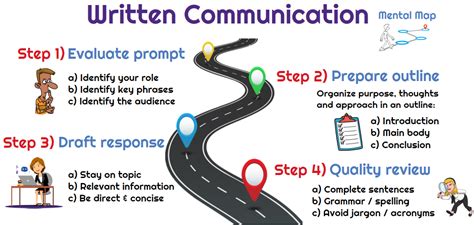 Bec Written Communication Examples