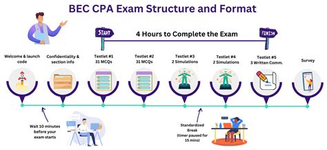 Read Online Bec Exam Sample Papers 