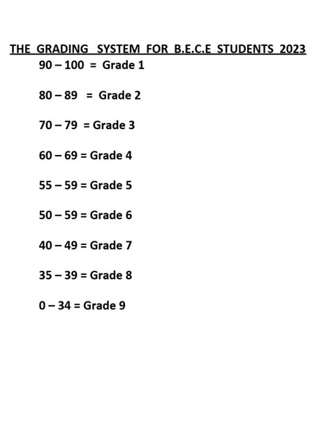 Bece 2022 Grading System