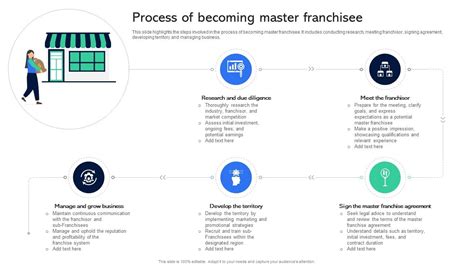 Becoming A Master At Listing And Selling Bank Owned Properties