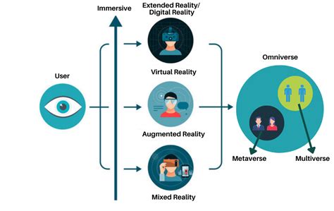Download Becoming And Being Vr Appore 