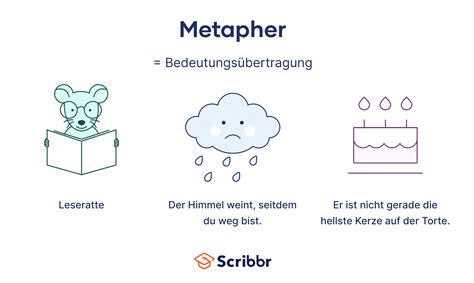 Bedeutung Von Metaphern