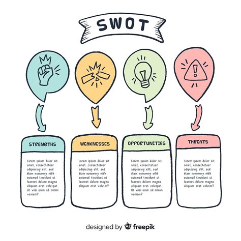 bedreigingen analyse