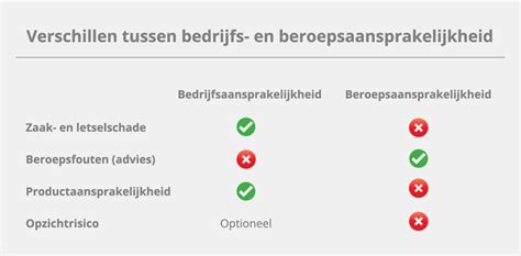 bedrijfsaansprakelijkheid