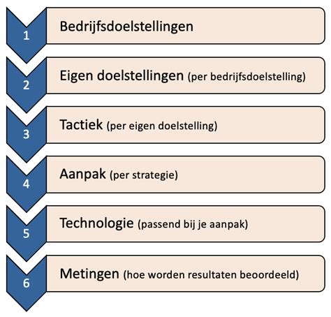 bedrijfsdoelstelling