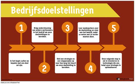 bedrijfsdoelstellingen voorbeelden