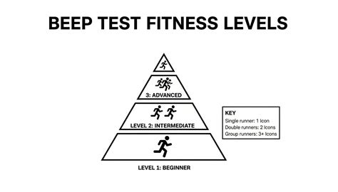 Beep Fitness Test