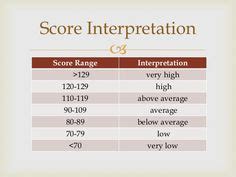 Beery Vmi Score Interpretation