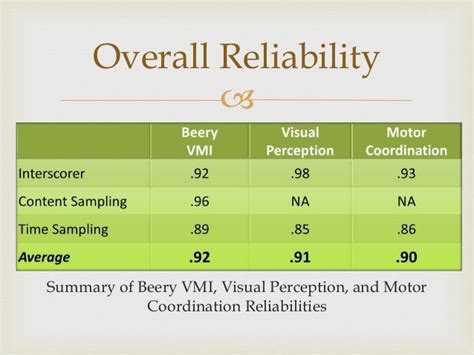 Beery Vmi Scoring Interpretation