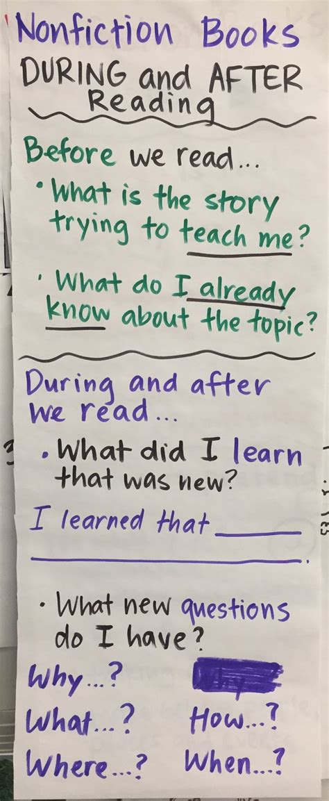 Before During After Nonfiction Reading Strategies Non Fiction Reading Comprehension - Non Fiction Reading Comprehension