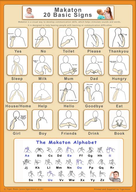 Beginner Basic Makaton Signs