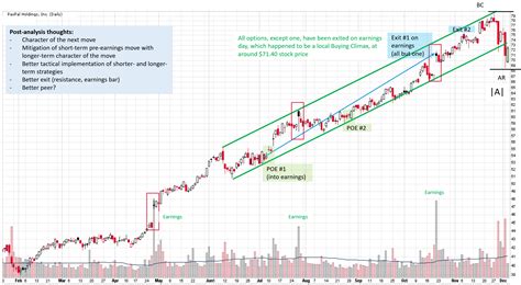 beginner swing trading results