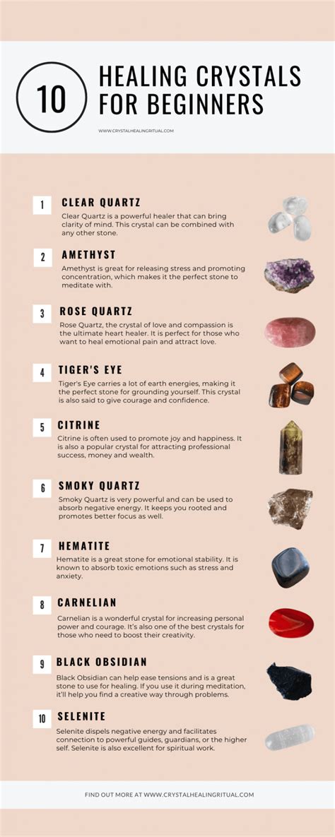 Beginners Guide To Crystals