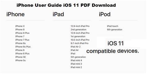Beginners Guide To Ios 11 App Development Using Swift 4 Xcode Swift And App Design Fundamentals