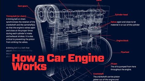 Read Beginners Guide To Car Engines 