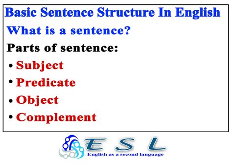 Beginning Grammar Parts Of A Sentence Worksheet Education Parts Of Sentence Worksheet - Parts Of Sentence Worksheet