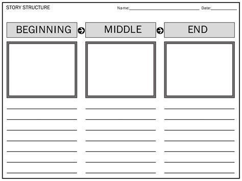 beginning middle and end template for elementary