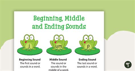 Beginning Middle Ending Sounds Teaching Resources Tpt Beginning Middle And Ending Sounds - Beginning Middle And Ending Sounds