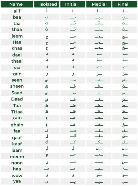 Beginning Of Arabic Language