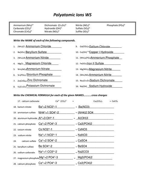 Beginning Polyatomic Ions Ws
