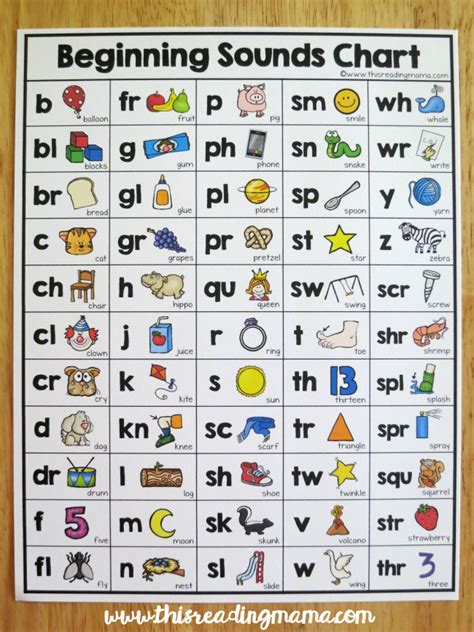 Beginning Sounds Chart This Reading Mama Phonics Sounds Chart Printable - Phonics Sounds Chart Printable