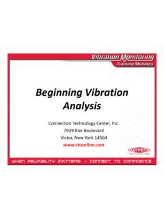 Beginning Vibration Analysis Ctc