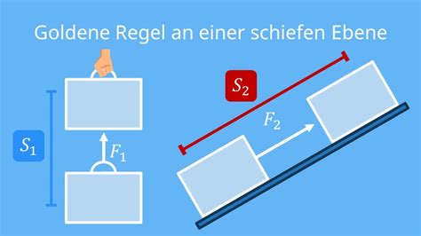 begründung der goldenen regel der mechanik mit arbeit