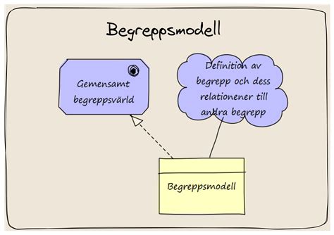begrepp